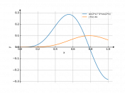 sin(2*x)^(4)*cos(2*x)