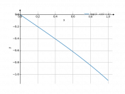 log((2-x)/(2+x))