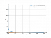 1/((1+x^2)*(atan(x))^(1/2))