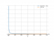 1/sqrt(5*x-2)