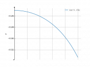 dx/(x^2-4)