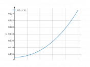 dx/(9-x^2)