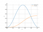 sin(3*x)^2