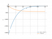 (2*x-3)^7