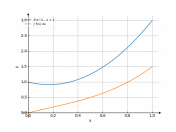 (3*x^2-x+1)