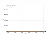 1/(4-5*sin(x))