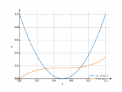 (1-2*x)^2