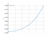 1/(3-x^2)