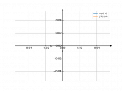 sqrt(-x)