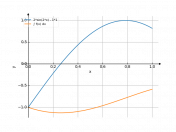 2*sin(2*x)-1