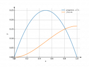 x/sqrt(1)-x^2