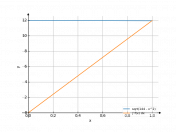 sqrt(144-x^2)