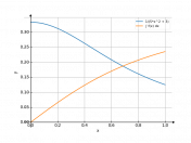 dx/(5*x^2+3)