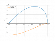 x*sqrt(1-x)