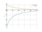 cot(3-x)