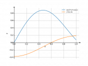 sin(3*x)*cos(x)