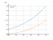 (3*x+9)^6