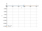 dx/(4-7*x)