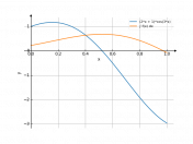 (2*x+1)*cos(3*x)