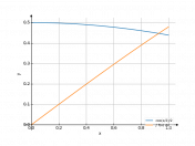 1/2*cos(x/2)