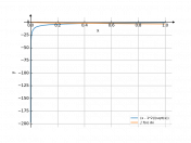 (x-2)/sqrt(x)