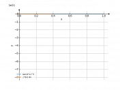 tan(4*x)^(5)