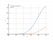 2^8*sin(x)^6*cos(x)^2