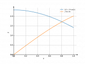 1/3+2*cos(x)