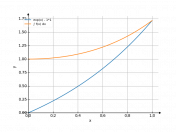 exp(x)-1