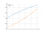 sqrt(4*x+1)