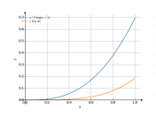 x^2*log(x+1)