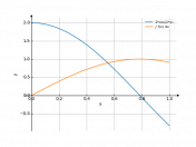 2*cos(2*x)