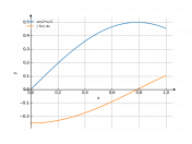 1/2*sin(2*x)