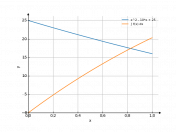 x^2-10*x+25