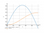 2*sin(x)*cos(x)^(2)-sin(x)^(3)