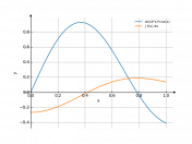 sin(4*x)*cos(x)