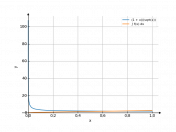 (1+x)/x^(1/2)