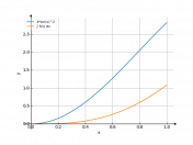 4*sin(x)^2