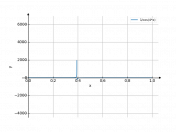 1/cos(4*x)