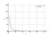 cot(2*x-3)^(3)