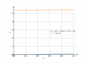 (4*x-1)/(x^2-8*x+41)