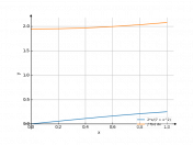 2*x/(7+x^2)