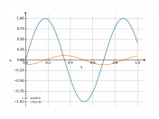 sin(9*x)