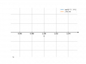 sqrt((x^2)-1)