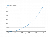 sin(x)^2/cos(x)