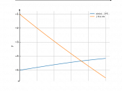 (sin(x)-5)