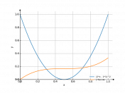 (2*x-1)^2