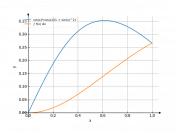 (sin(x)*cos(x))/(1+sin(x)^(2))