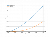 5*sqrt(x^3)