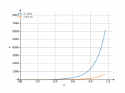 e^(9*x)